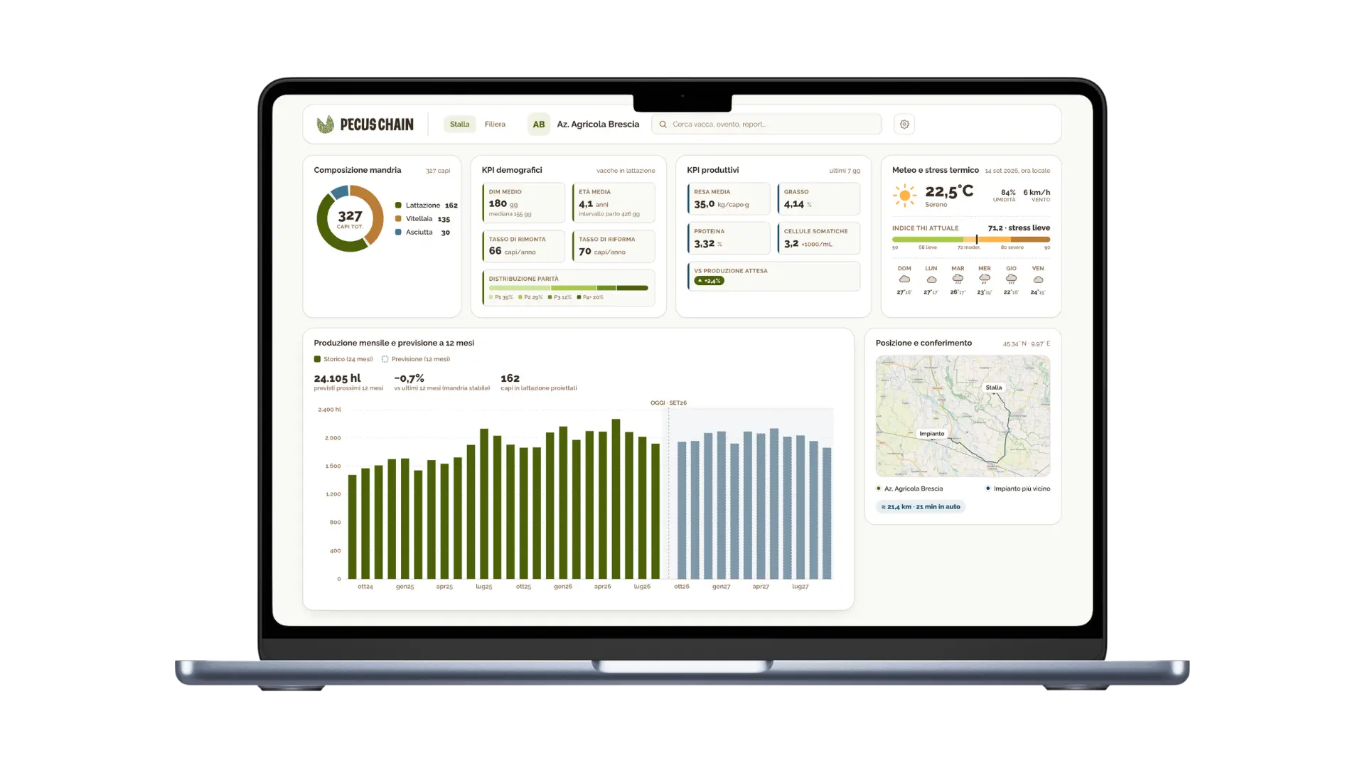 Anteprima della web app Pecus Chain: composizione della mandria, KPI produttivi, meteo e stress termico, produzione mensile e previsione a 12 mesi.